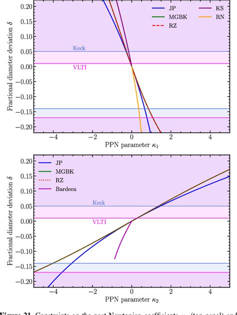 Figure 21 from First Sagittarius A* Event Horizon Telescope Results. VI. Testing the Black Hole ...