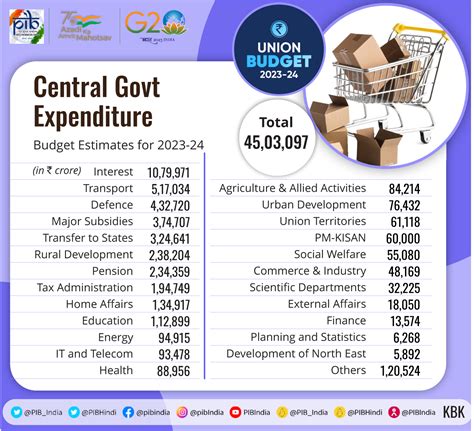 Infographics Details: