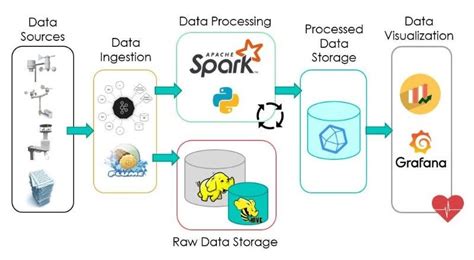 Do you really need to implement Big Data technologies in your ecosystem? | by Hadi Fadlallah ...