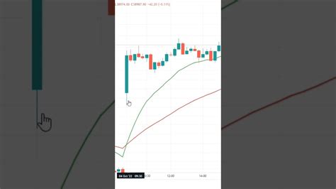 chart pattern | candlestick | bank nifty live trading | option trading ...