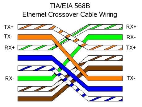 Ethernet Wiring Diagram 568b