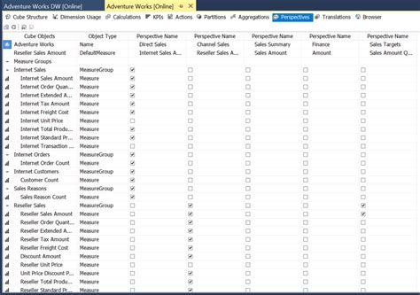 SQL Server Analysis Services Multidimensional Data Model