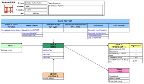 P Diagram Template Excel