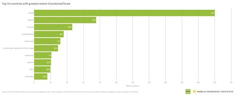 Protected Forests | Global Forest Review