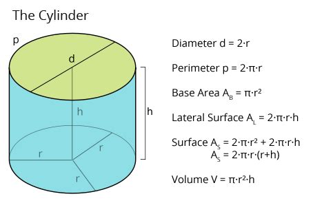 What is the Radius of a Right Circular Cylinder - A Plus Topper