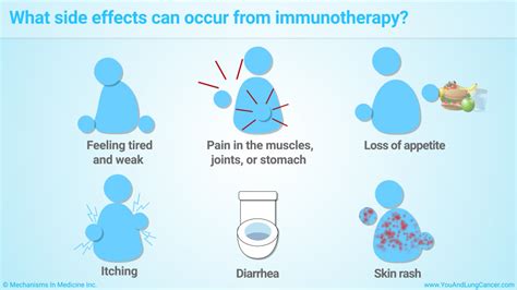 Slide Show - Immunotherapy Treatments for Non-small Cell Lung Cancer (NSCLC)