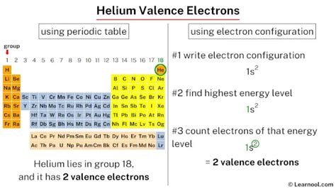 Helium valence electrons - Learnool