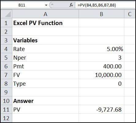 Excel PV Function | Double Entry Bookkeeping