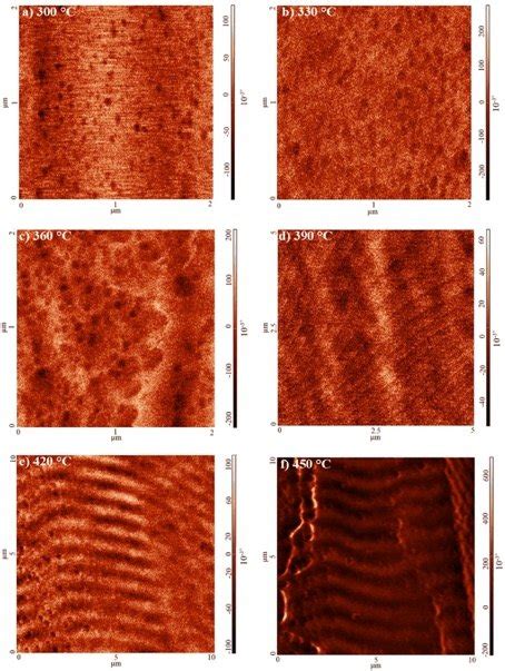 17 questions with answers in MAGNETIC FORCE MICROSCOPY | Scientific method