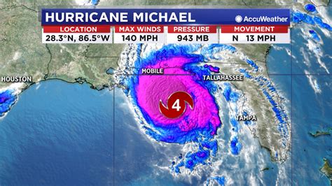 Hurricane Michael latest track: Storm gains strength on course for north Florida - ABC30 Fresno