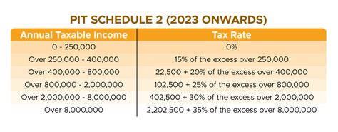 Highlights of Tax Reform Law (TRAIN) | See the Tax Rates for 2019