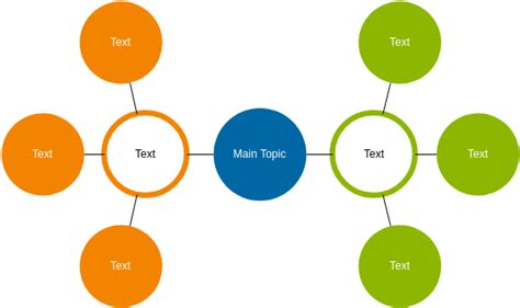 Cluster Diagram Template