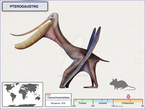 Notable Pterosaurs not yet in the game | Frontier Forums