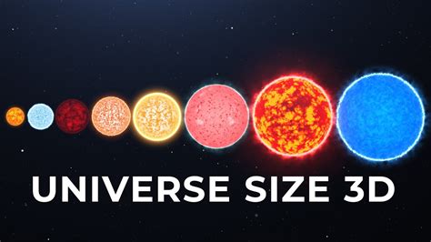 Universe Size Comparison 3d Size Comparison Viral Youtube | Images and ...