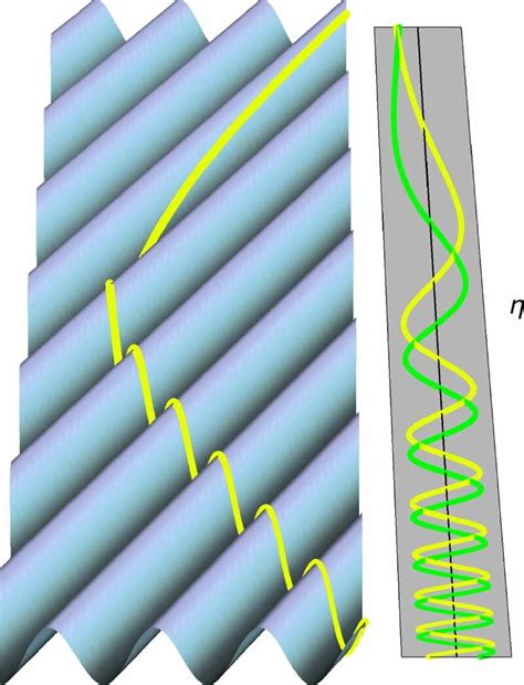 Plane wave. The accelerated observer (figure 2) samples noise made of ...