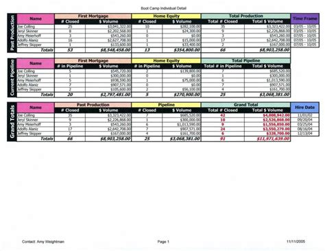 Employee Pto Tracking Spreadsheet inside Vacation Tracking Spreadsheet ...