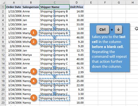 Excel mac shortcut for end when no end key - booview