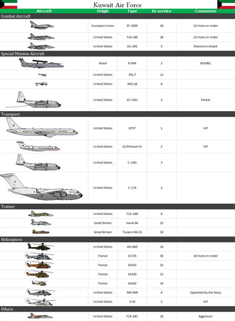 Kuwait Air Force by pjackaugusto on DeviantArt