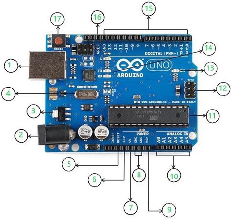 ¿Qué es Arduino? – Acervo Lima