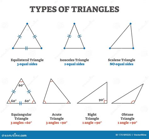 Different Types Of Triangles