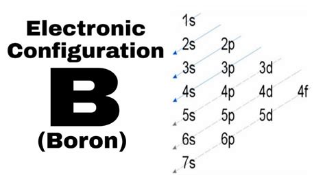 Electron Configuration For Boron