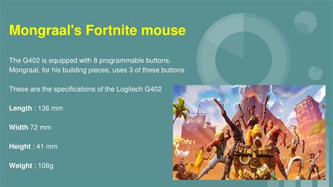 PPT - Mongraal's Latest Fortnite Keybinds and Settings, Sensitivity ...