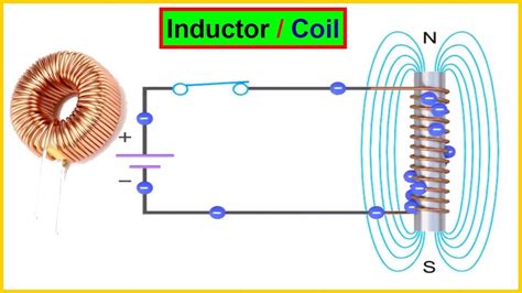 Inductor Explained | What is Inductor / Coil | How Inductor Works in Electronic Circuit ...