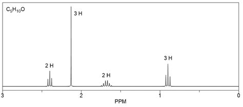 The ketone whose 1H NMR spectrum is shown here was obtained as th... | Channels for Pearson+