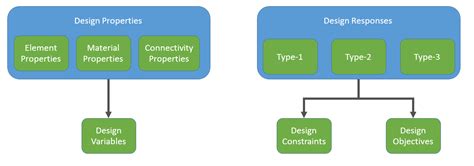 MSC Nastran Design Optimization Quick Start Guide