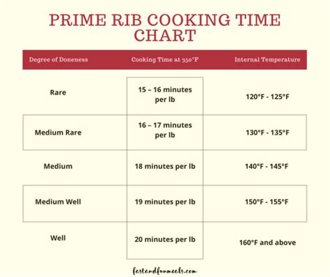 How to Cook 5 lb Prime Rib » Fast and Fun Meals