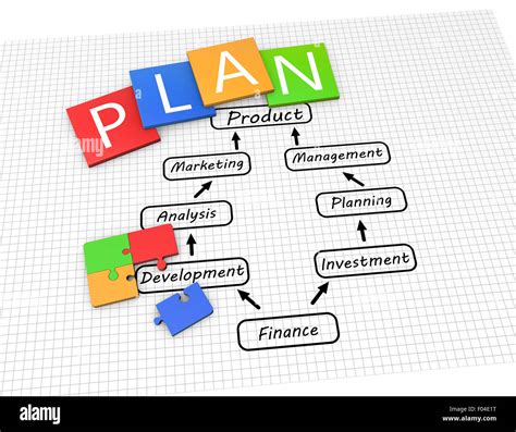 Business Plan Flow Chart Yes No Flowchart Template - Flowchart Example