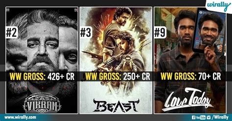 Top 10 Highest Grossing Tamil Movies Of 2022 - Wirally