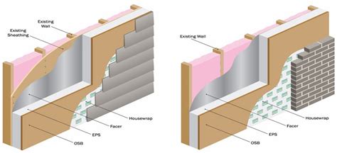 Structural Insulated Panels | Design Build Planners