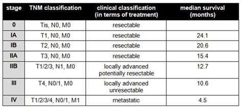 Pancreatic Cancer | Geeky Medics