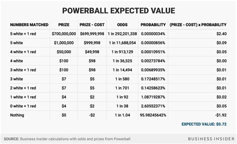 38+ Powerball Strategy Calculator - SkylarKarrah