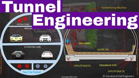 What is Tunnel Engineering and Tunnel Design? - YouTube