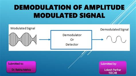 Demodulation of AM wave