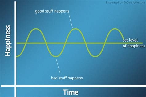 Hedonic Treadmill - Why Your Happiness Is Short Lived - Ignore Limits