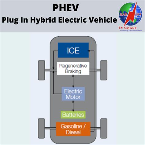 Benefits of plug in hybrid electric vehicles - minnesotabxe