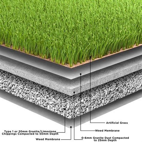 Can I Lay Artificial Grass on Dirt – DerivBinary.com