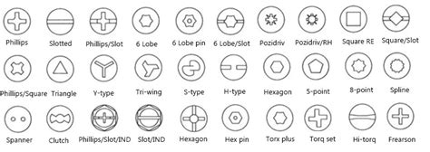 Screw Drive Types-A Guide To What Type Of Screw Is This?| Screw manufacturer in China