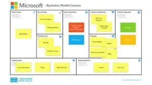 Business Model Canvas Examples - Buiness Model Example List