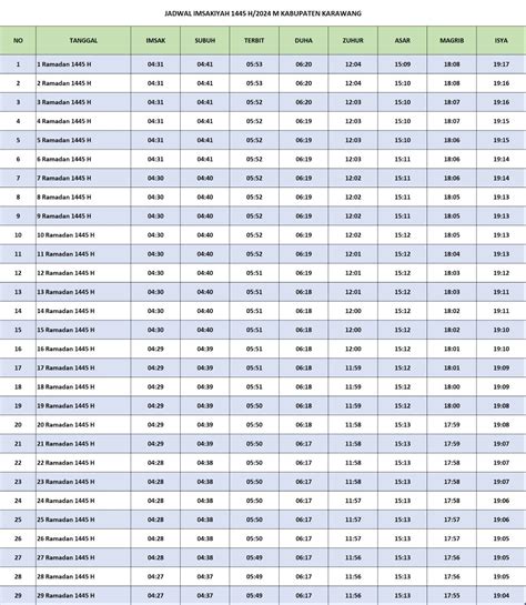 Jadwal Imsakiyah Ramadhan 2024 Kabupaten Karawang - Kabar Garut