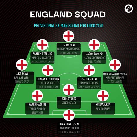 Squawka News on Twitter: "OFFICIAL: England have announced their provisional 33-man squad for ...