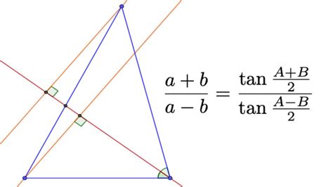 Simple Geometric Proof of the Law of Tangents - YouTube