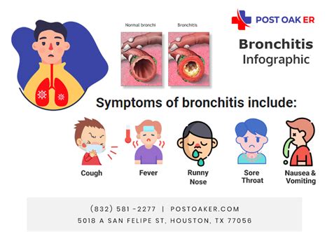 Is Bronchitis Contagious? | Acute & Chronic Bronchitis - Post Oak ER