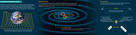 VIDEO: The Discovery of Gravitational Waves Explained - SnowBrains