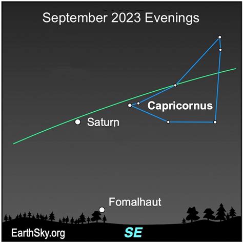 Fomalhaut is the loneliest star in the southern sky - TrendRadars