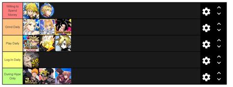 mobile gacha games tier list - Sabra Mattison