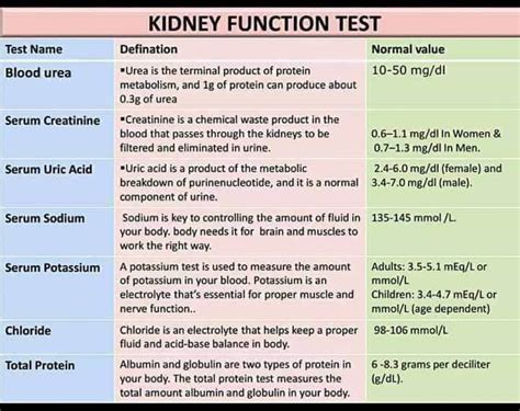 My Health My Wealth: Blood Count, Kidney Function Test, Liver Function Test, Semen Analysis